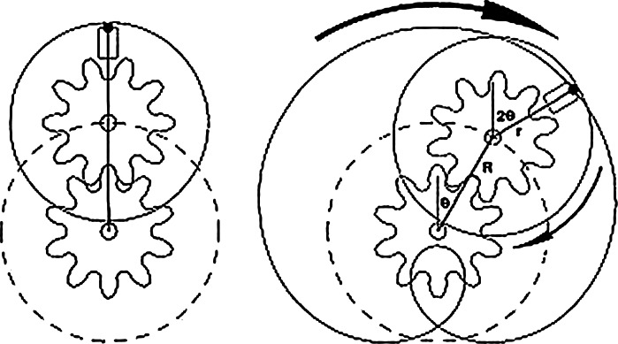 Fig. 2