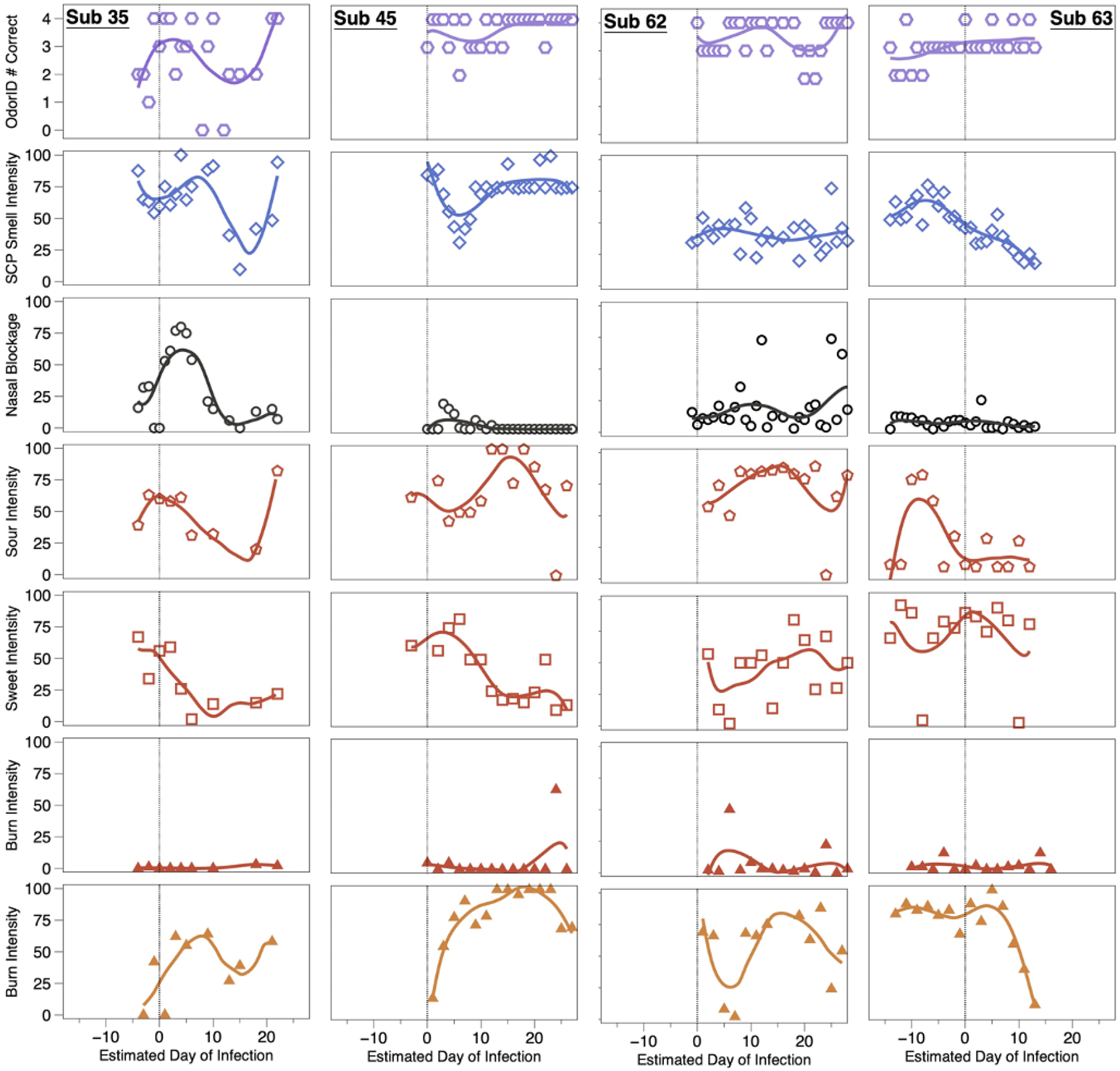 Figure 4: