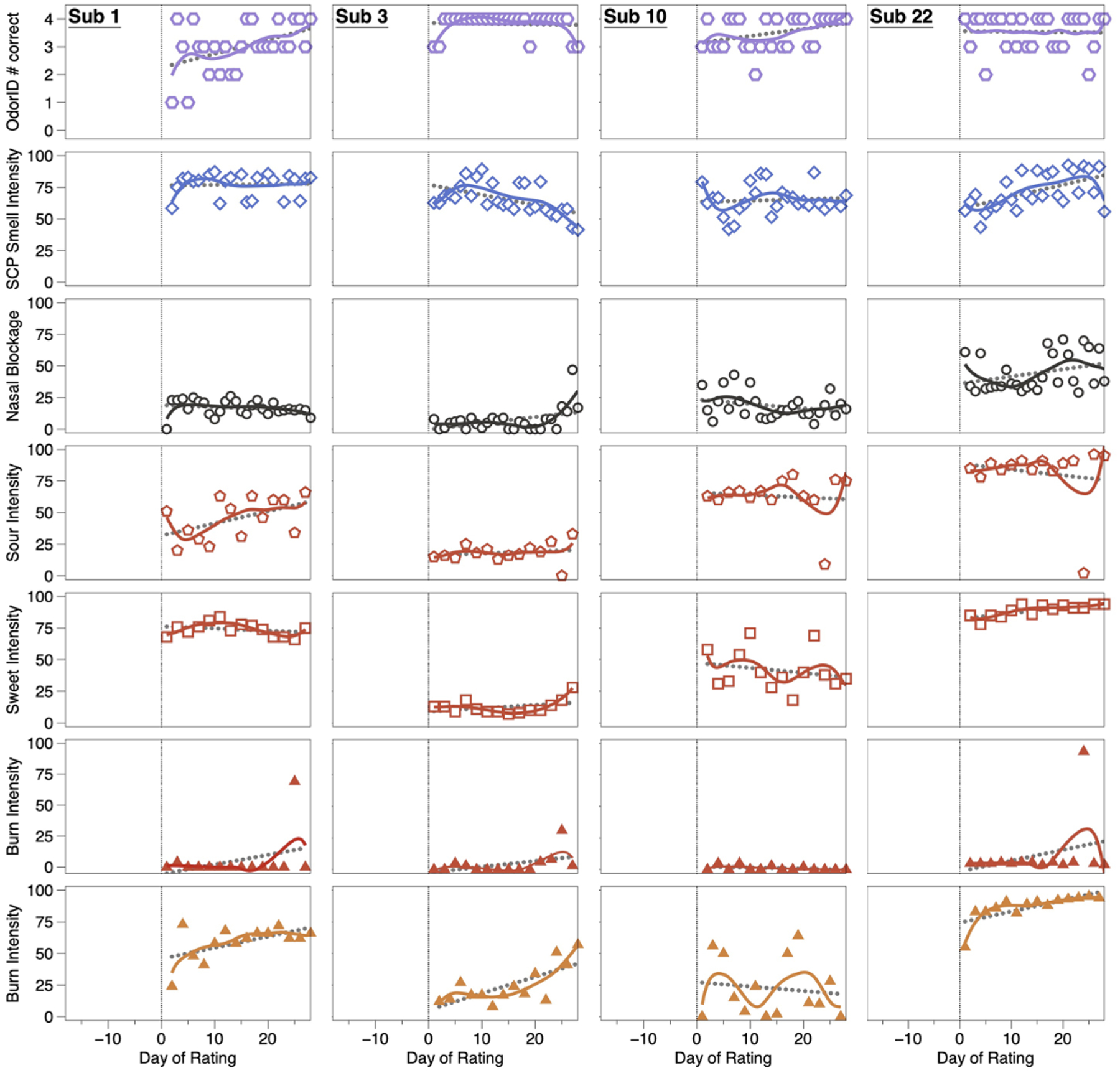 Figure 3: