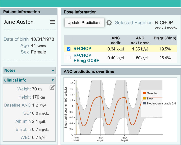 FIGURE 4