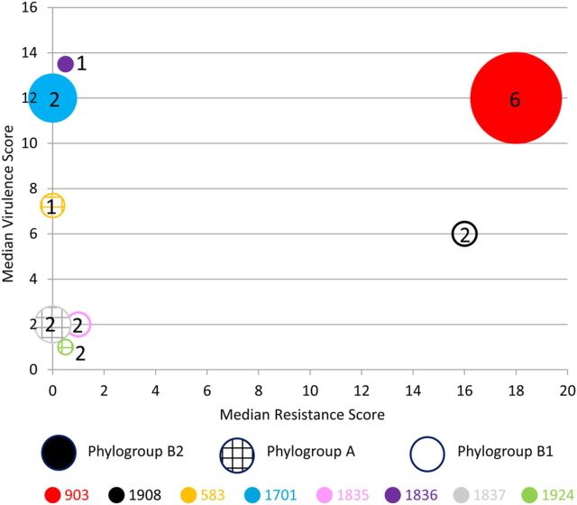 Figure 3.