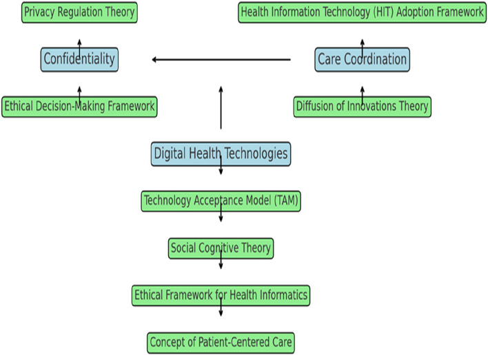 Fig. 1