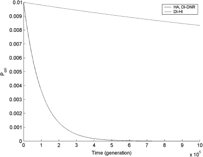 Figure 1.—