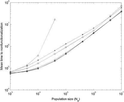 Figure 6.—