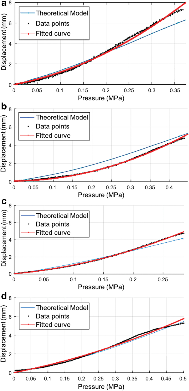 FIG. 6.