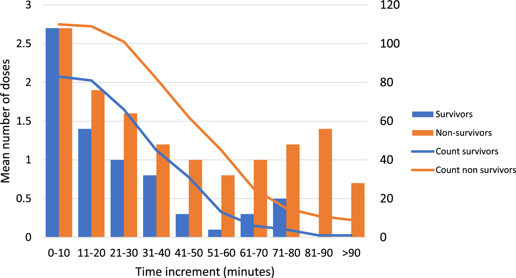 Fig. 2 –