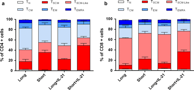 Fig. 4