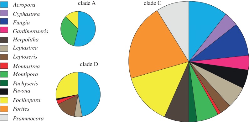 Figure 2.