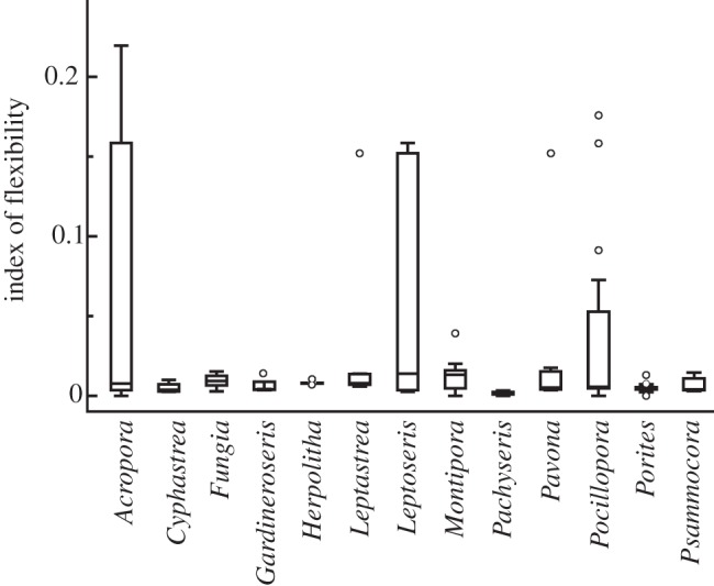 Figure 4.