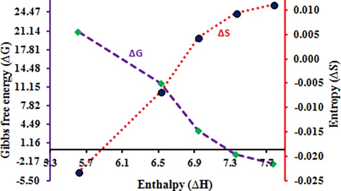 Figure 8