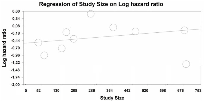 Figure 7.