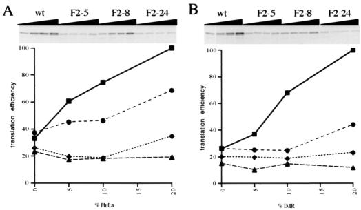 FIG. 5.