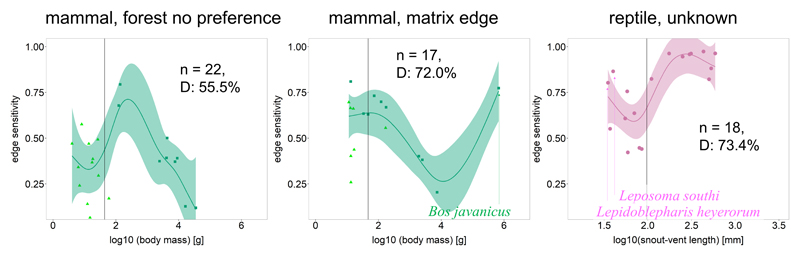 Extended Data, Fig. 3