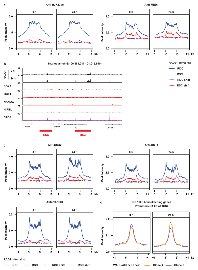 Extended Data Fig. 6