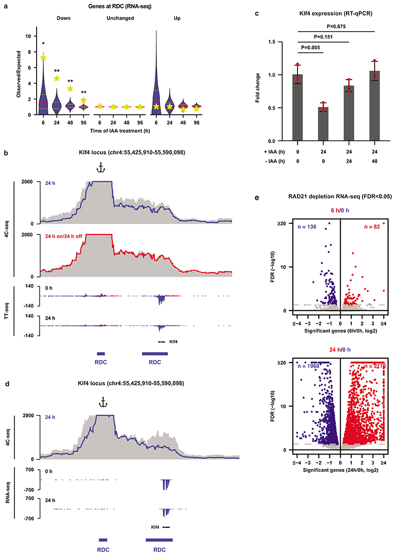 Extended Data Fig. 8