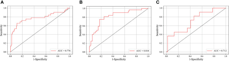 Figure 3