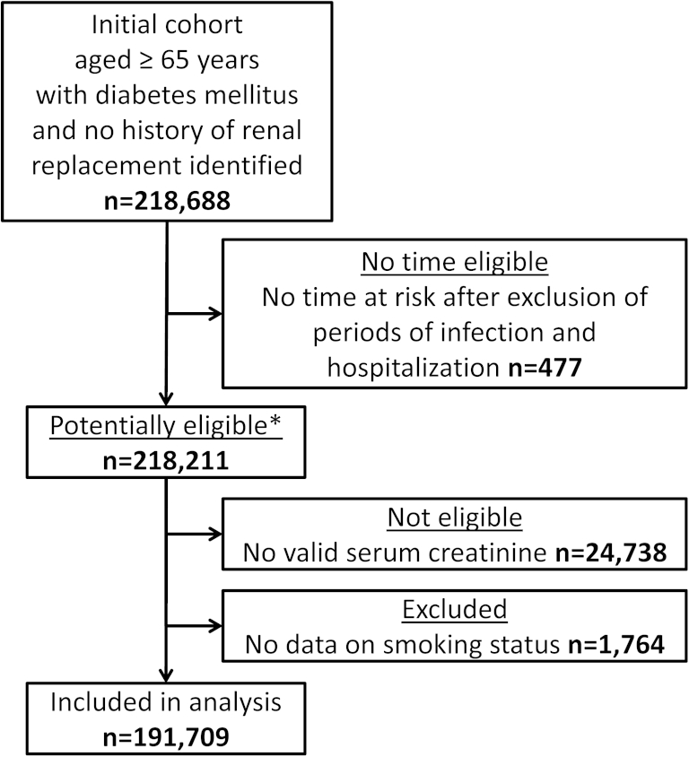 Figure 1