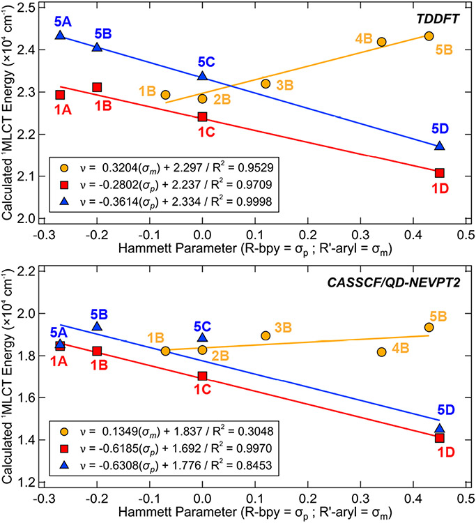 Figure 9.