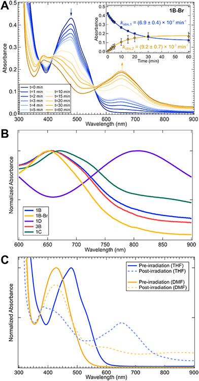 Figure 6.