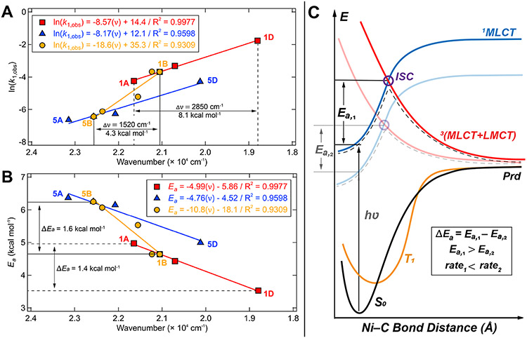 Figure 12.