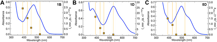 Figure 8.