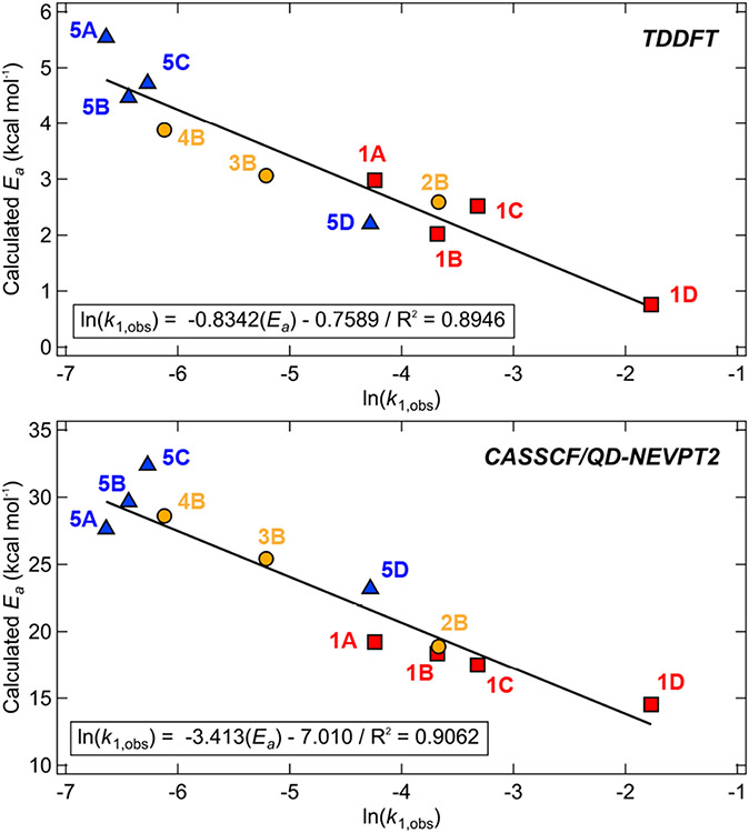 Figure 11.