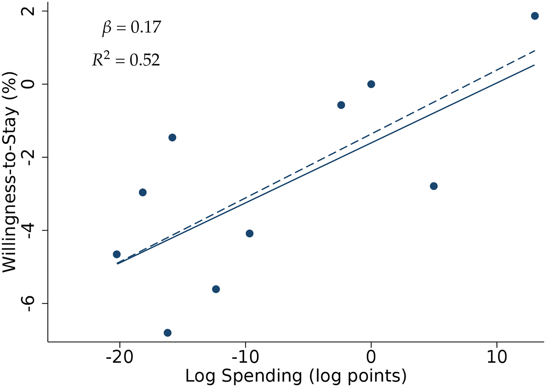 Figure 6: