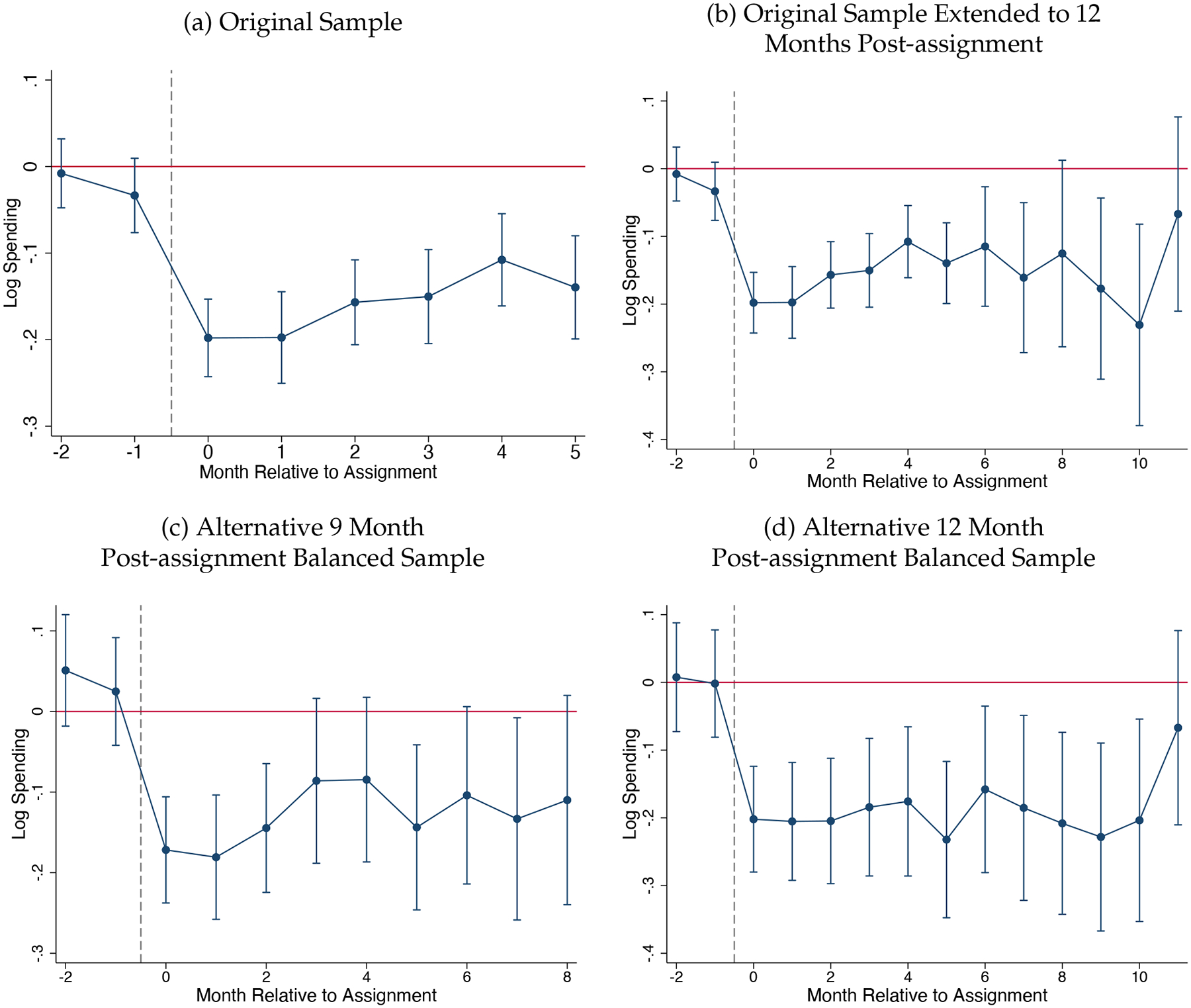 Figure 4: