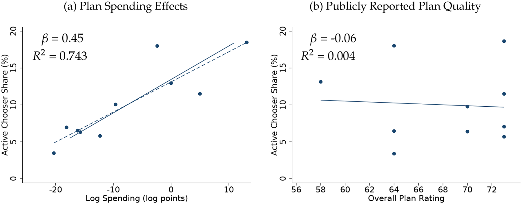 Figure 7: