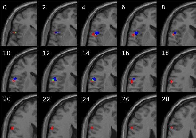 Figure 3.