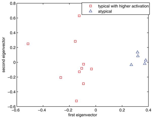 Figure B2