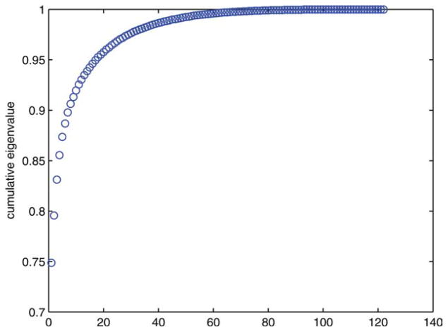 Figure B1