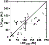 FIGURE 1—