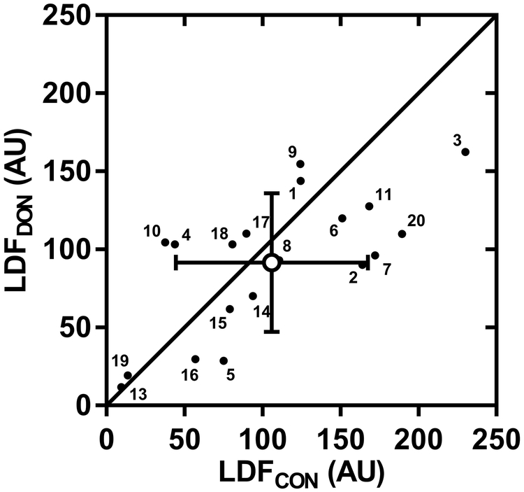 FIGURE 1—