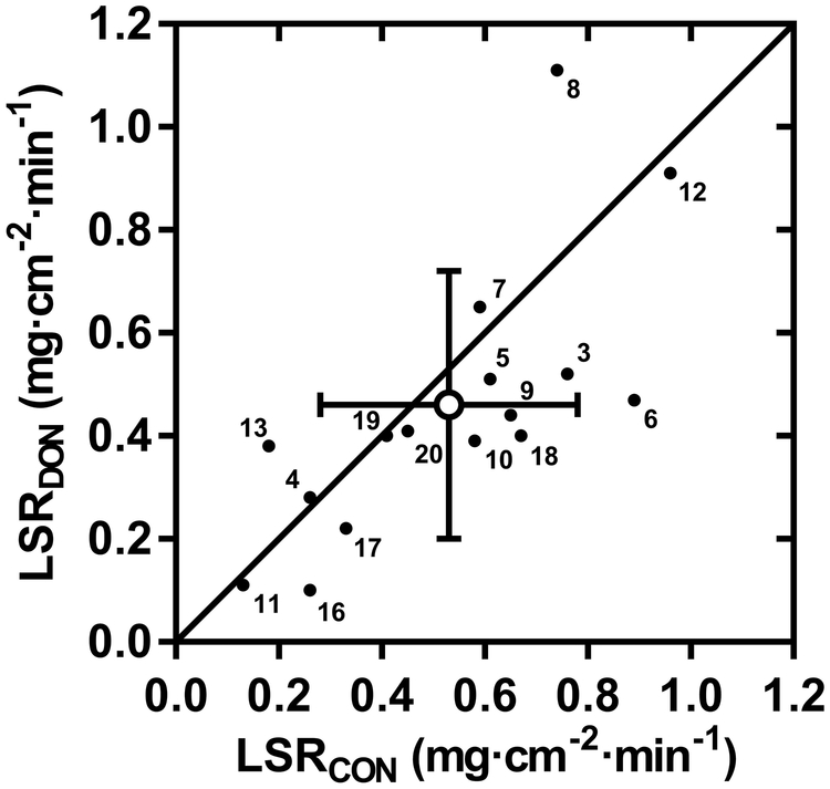 FIGURE 2—