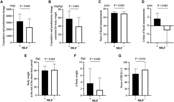 Figure 4.