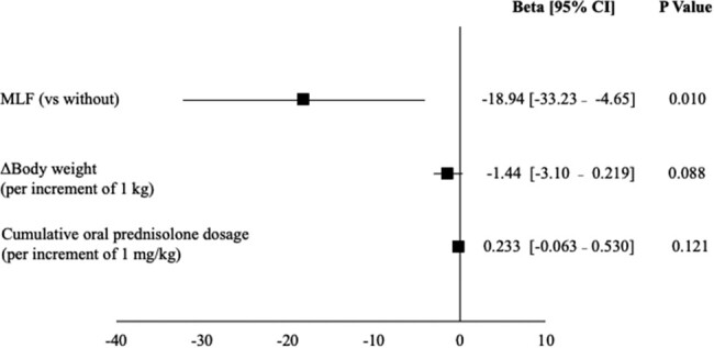 Figure 7.