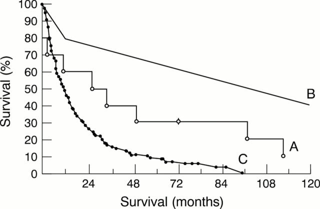 Figure 2  