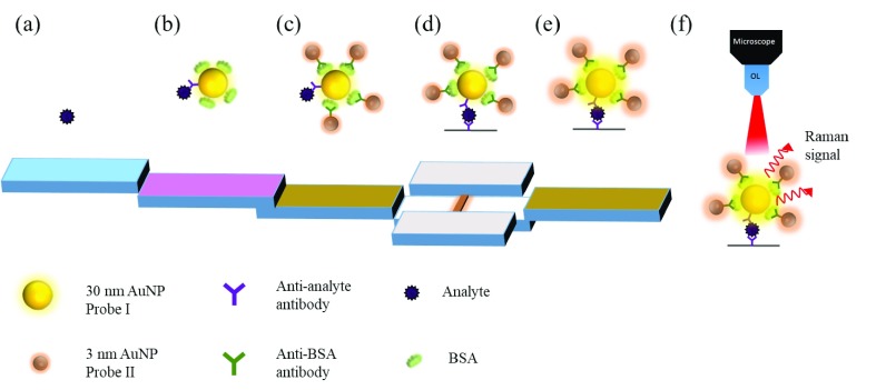 FIG. 7.