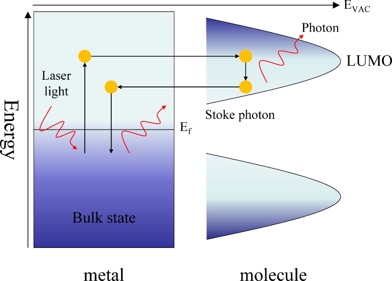 FIG. 6.