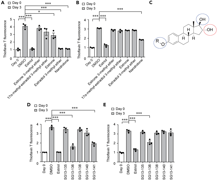 Figure 2