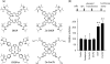 FIGURE 10.