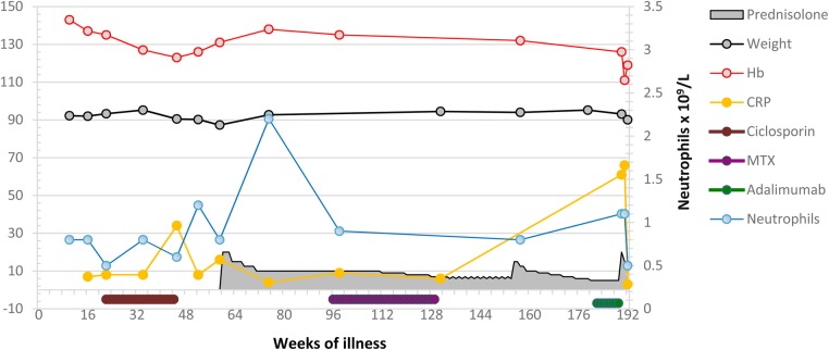 Figure 1: