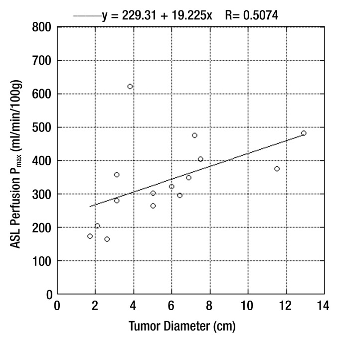 Figure 6: