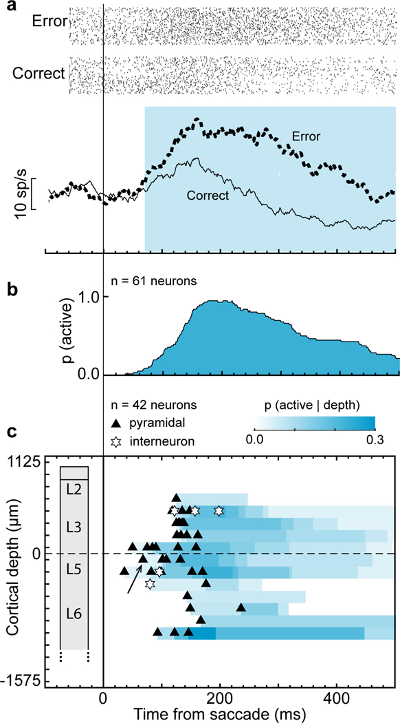 Fig. 2 |