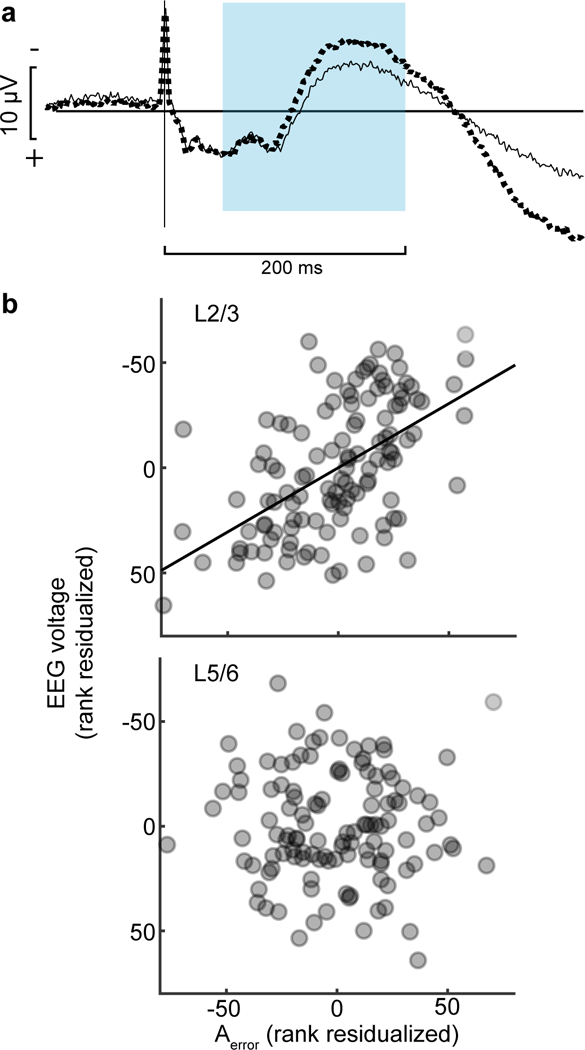 Fig. 3 |