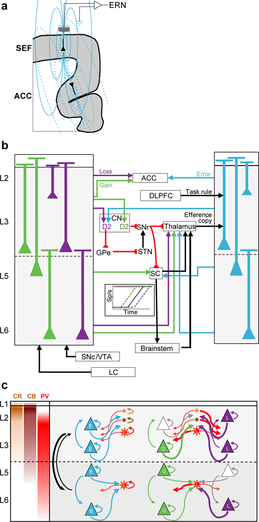 Fig. 7 |