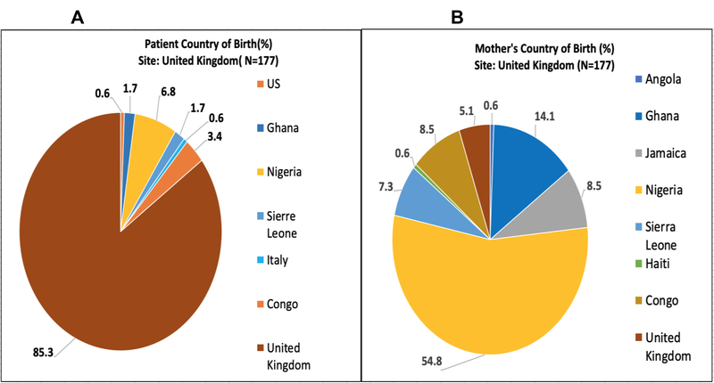 Figure 4: