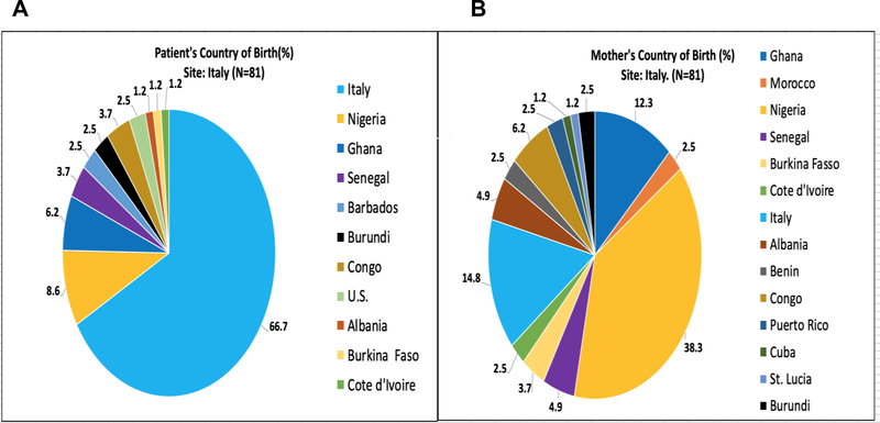 Figure 3: