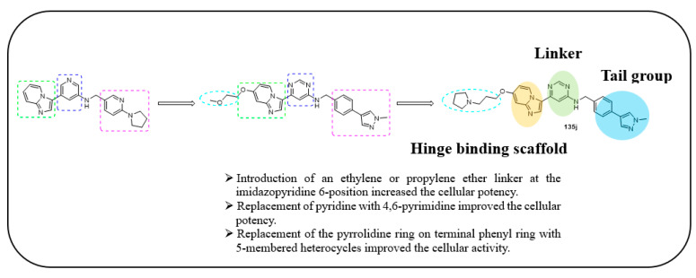 Figure 20